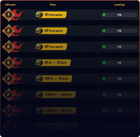 HellSpin Casino VIP